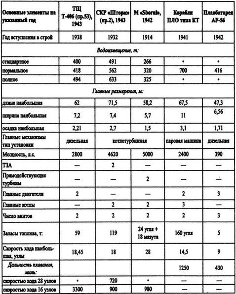 Борьба за господство на Черном море - i_080.jpg