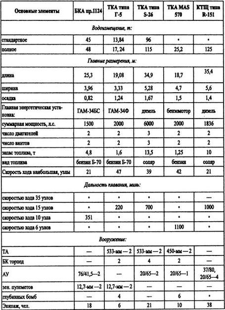 Борьба за господство на Черном море - i_082.jpg