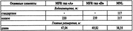 Борьба за господство на Черном море - i_085.jpg