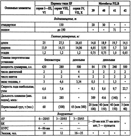 Борьба за господство на Черном море - i_087.jpg