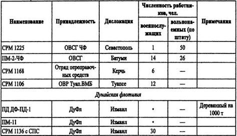 Борьба за господство на Черном море - i_105.jpg