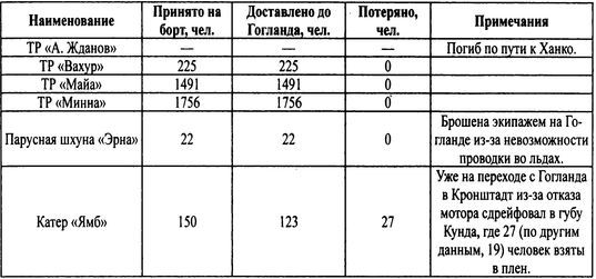 Трагедии Финского залива - i_042.jpg