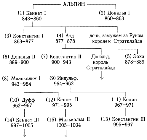 Кельтская Шотландия - pic_1.png