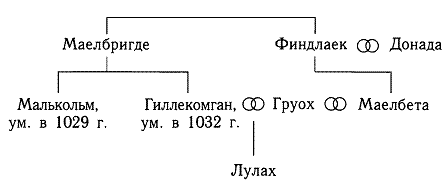 Кельтская Шотландия - pic_3.png