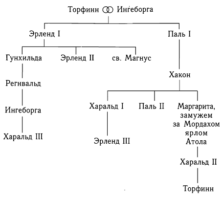 Кельтская Шотландия - pic_4.png