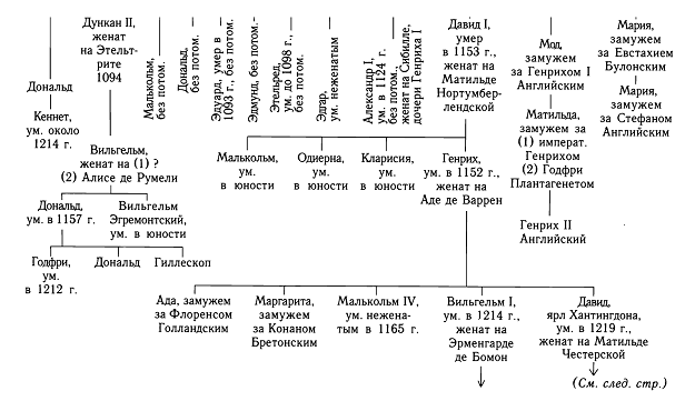 Кельтская Шотландия - pic_6.png