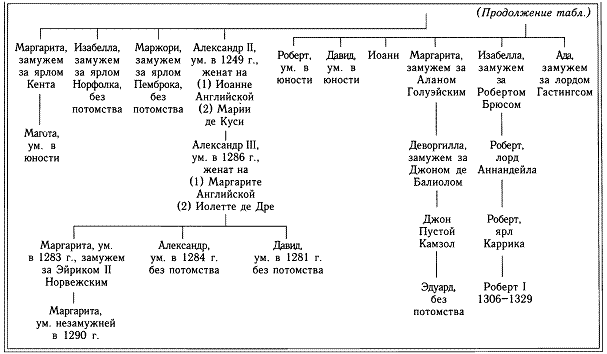 Кельтская Шотландия - pic_7.png