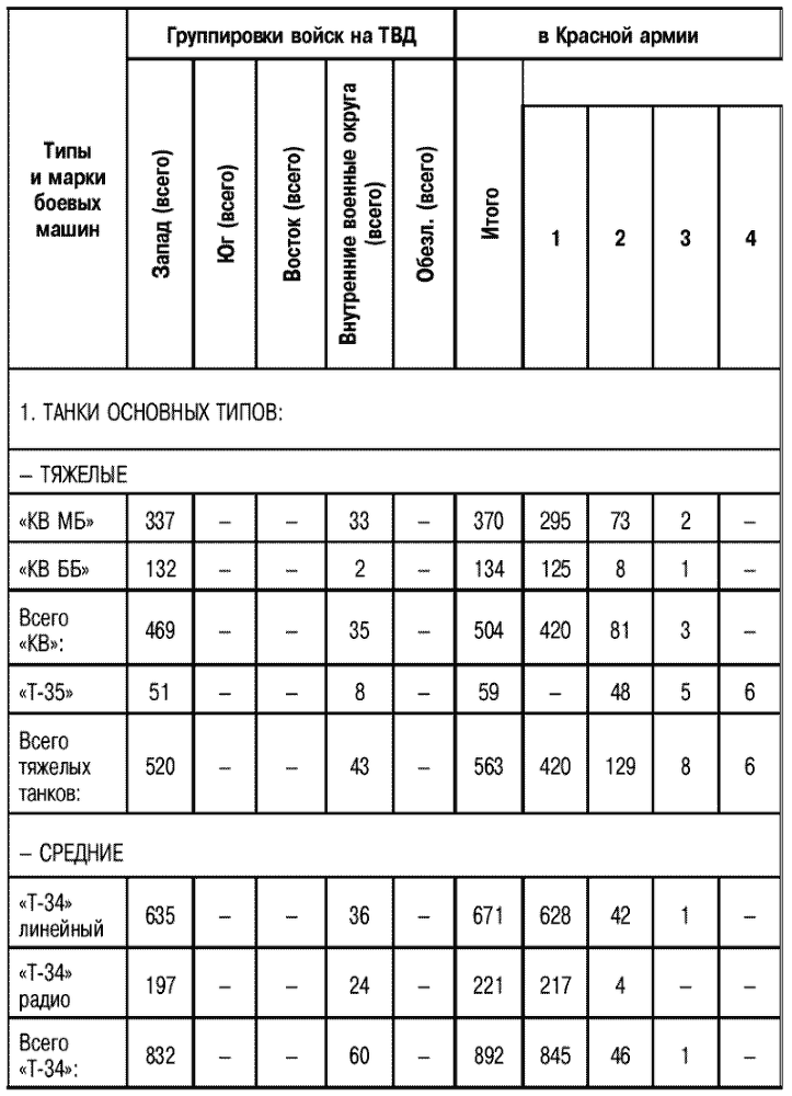 Порядок в танковых войсках? Куда пропали танки Сталина - i_007.png