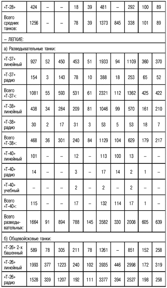 Порядок в танковых войсках? Куда пропали танки Сталина - i_008.png