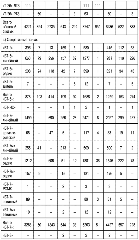 Порядок в танковых войсках? Куда пропали танки Сталина - i_009.png