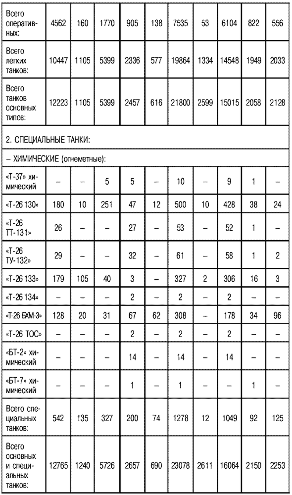 Порядок в танковых войсках? Куда пропали танки Сталина - i_010.png