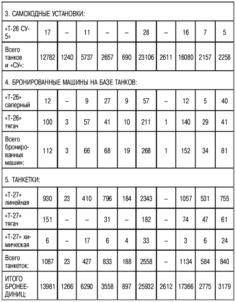 Порядок в танковых войсках? Куда пропали танки Сталина - i_011.png