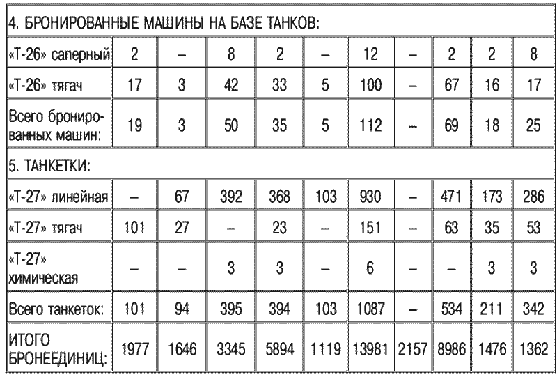 Порядок в танковых войсках? Куда пропали танки Сталина - i_015.png