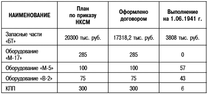 Порядок в танковых войсках? Куда пропали танки Сталина - i_016.png