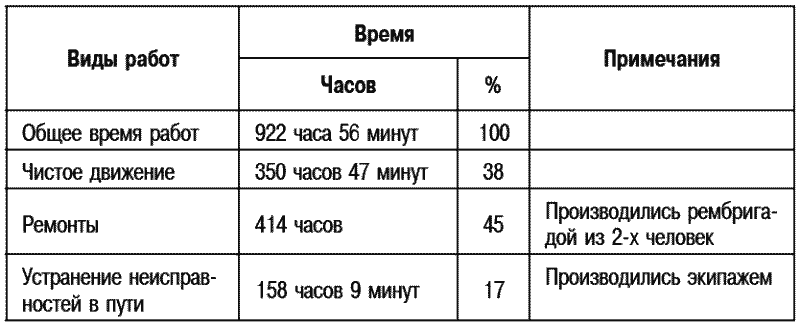 Порядок в танковых войсках? Куда пропали танки Сталина - i_026.png