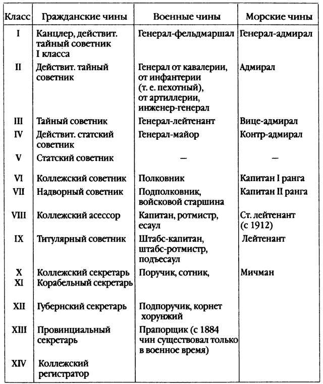 Повседневная жизнь Петербурга на рубеже XIX— XX веков; Записки очевидцев - _6.jpg