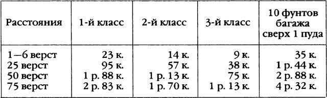 Повседневная жизнь Петербурга на рубеже XIX— XX веков; Записки очевидцев - _7.jpg