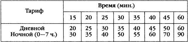 Повседневная жизнь Петербурга на рубеже XIX— XX веков; Записки очевидцев - _94.jpg