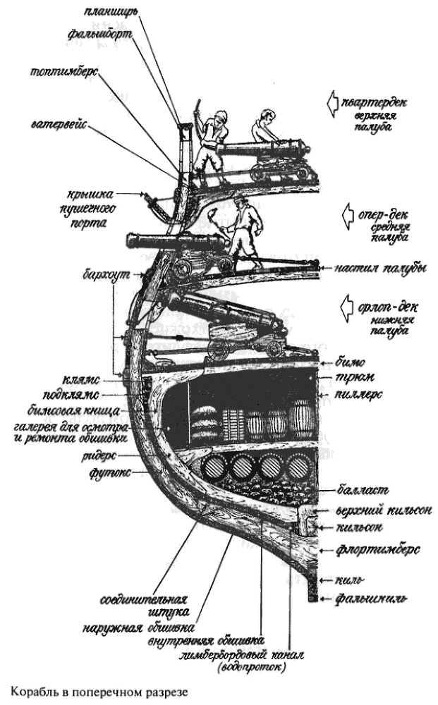 Повседневная жизнь пиратов и корсаров Атлантики от Фрэнсиса Дрейка до Генри Моргана - i_001.png