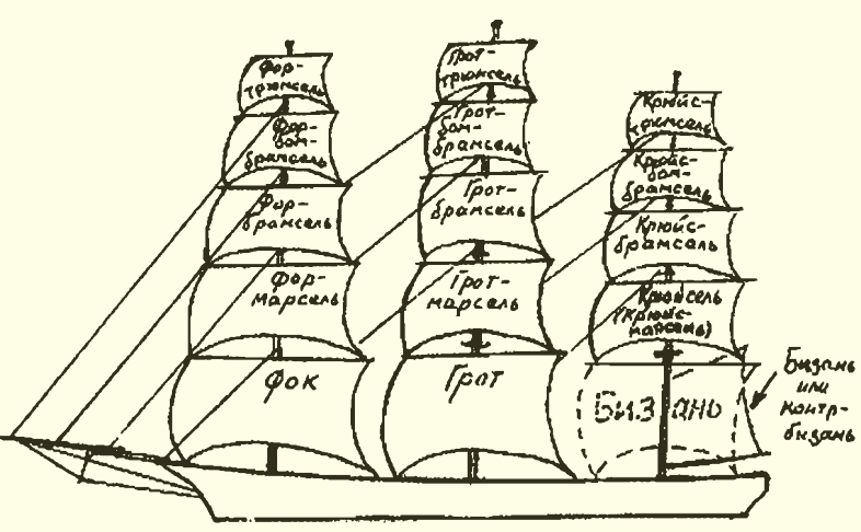 Повседневная жизнь пиратов и корсаров Атлантики от Фрэнсиса Дрейка до Генри Моргана - i_004.png