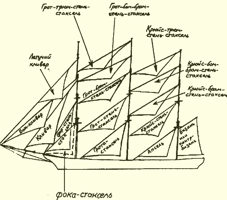 Повседневная жизнь пиратов и корсаров Атлантики от Фрэнсиса Дрейка до Генри Моргана - i_005.png