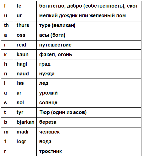 Повседневная жизнь викингов IX–XI века - i_037.png