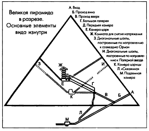 Египет. Возвращение утерянной цивилизации - pic_2.png