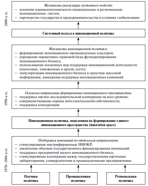 Венчурный менеджмент - i_004.png