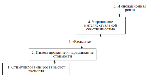 Венчурный менеджмент - i_011.png