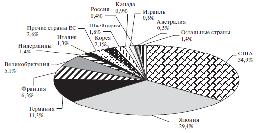 Венчурный менеджмент - i_016.png