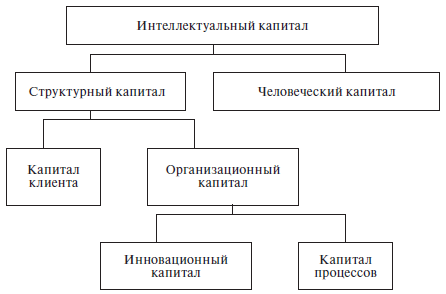 Венчурный менеджмент - i_017.png