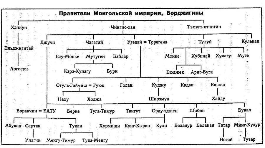 Батый. Хан, который не был ханом - doc2fb_image_02000003.jpg