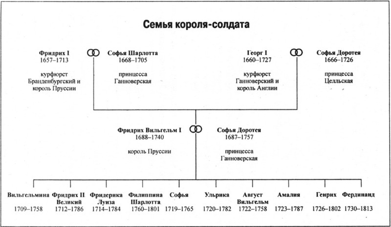 Фридрих Вильгельм I - map01.jpg