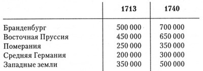 Фридрих Вильгельм I - table02.jpg