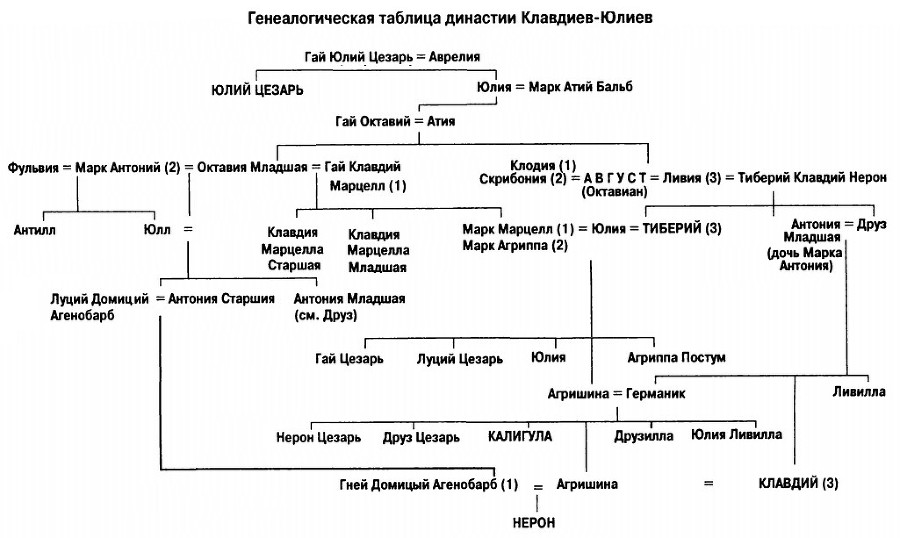 Октавиан Август. Крестный отец Европы. - i_002.jpg