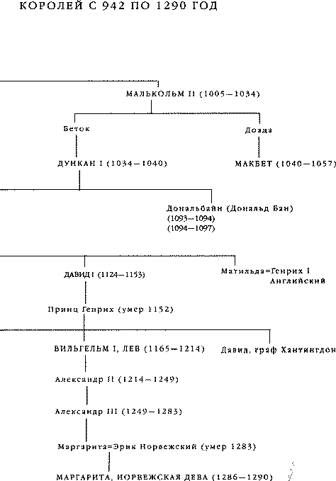 Дедушкины рассказы. История Шотландии с древнейших времен до флодденского сражения 1513 года. - i_089.png