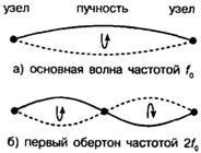 101 ключевая идея: Физика - i_003.jpg