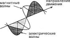 101 ключевая идея: Физика - i_027.jpg