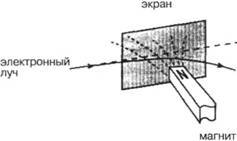 101 ключевая идея: Физика - i_029.jpg