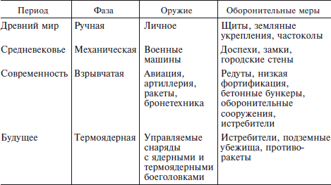 Эволюция оружия. От каменной дубинки до гаубицы - i_001.png