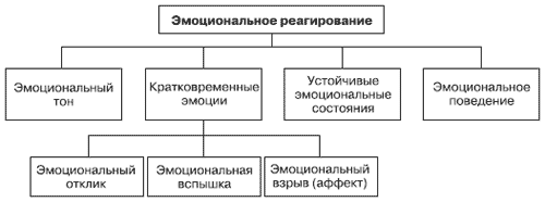 Эмоции и чувства - i_004.png