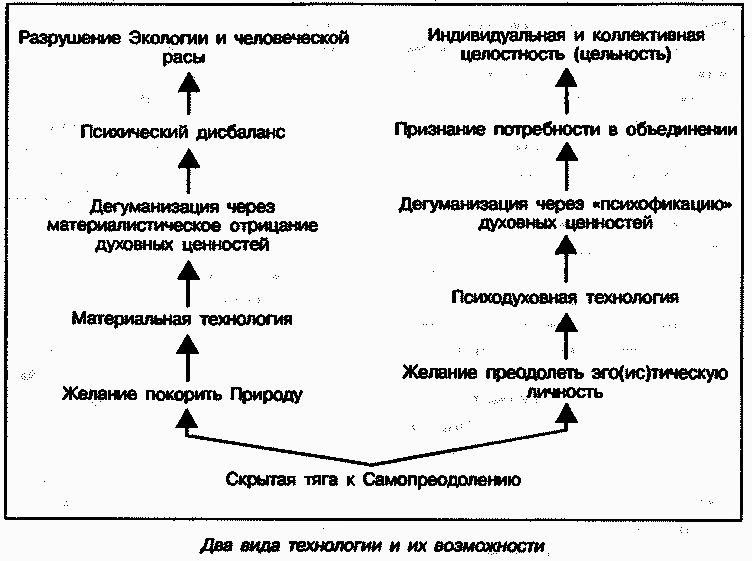 Энциклопедия йоги - pic_6.png