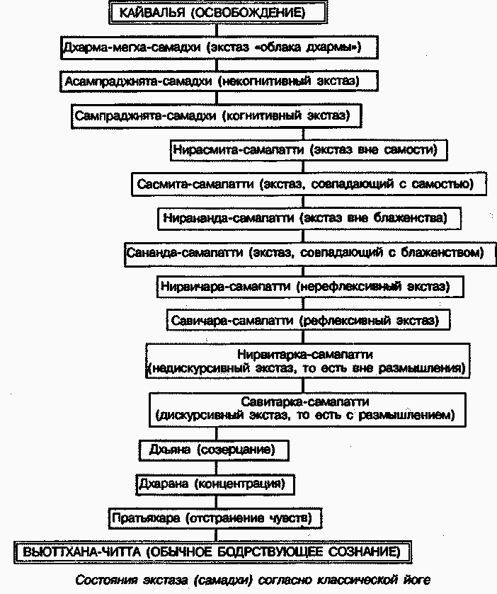 Энциклопедия йоги - pic_104.png