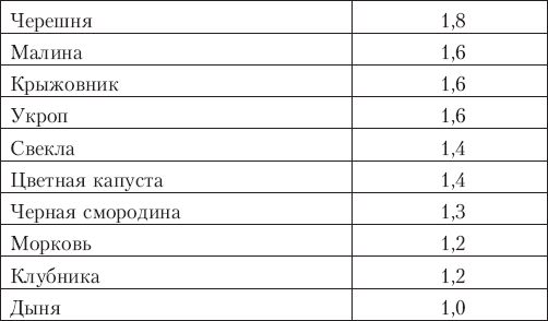 Первая медицинская помощь для детей. Справочник для всей семьи - _02.png