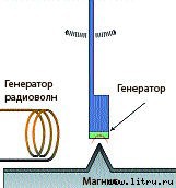 Журнал «Компьютерра» № 17 от 8 мая 2007 года - _r685_1_6.jpg