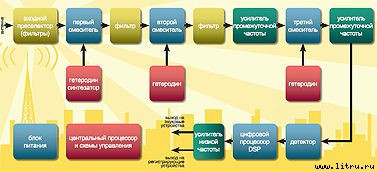 Журнал «Компьютерра» № 17 от 8 мая 2007 года - _r685_3_1.jpg