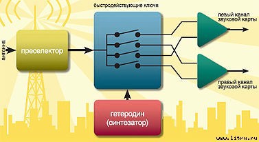 Журнал «Компьютерра» № 17 от 8 мая 2007 года - _r685_3_4.jpg