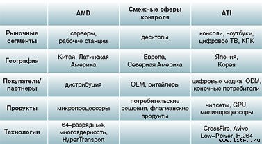 Журнал «Компьютерра» № 18 от 15 мая 2007 года - _r686_1_937.jpg