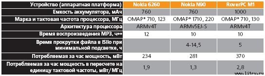 Журнал «Компьютерра» №47-48 от 20 декабря 2005 года - _619132.jpg