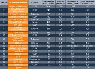 Журнал «Компьютерра» №30 от 23 августа 2005 года - _httpoffline.computerra.ruupload602m1r1.jpg